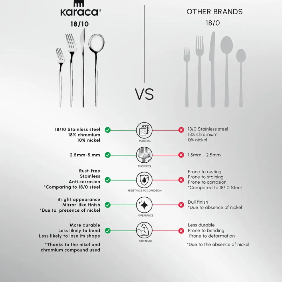 Karaca Bella 24-Piece Cutlery Set for 6 People, Shiny Gold