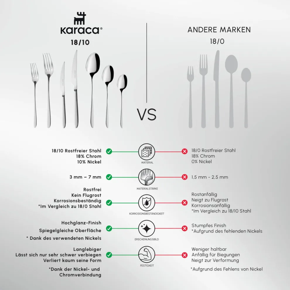 Karaca Bellamy 84-Piece Stainless Steel Cutlery Set for 12 People, Silver