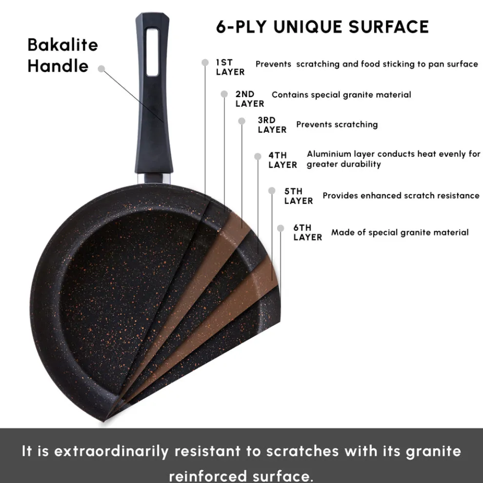 Karaca Blackgold Biogranite 2-Piece Induction Pan-Grill Set, Black Gold