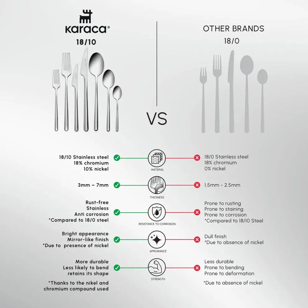 Karaca Boreas 84-Piece Stainless Steel Cutlery Set for 12 People, Silver