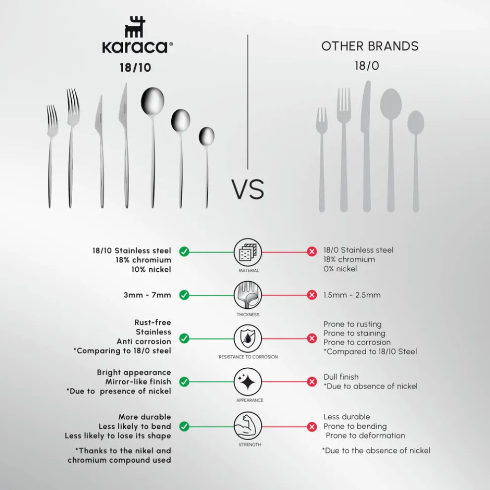 Karaca Braga 84-Piece Stainless Steel Cutlery Set for 12 People, Platin