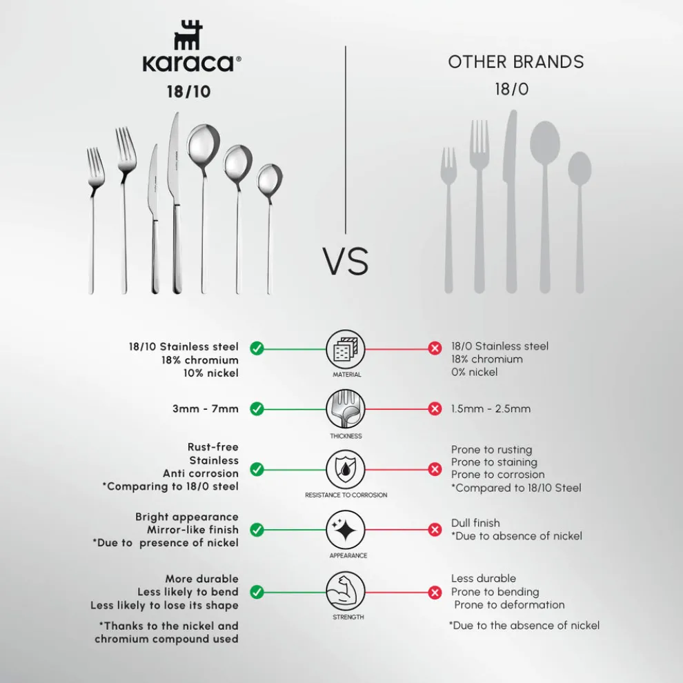 Karaca Gale 84-Piece Stainless Steel Cutlery Set for 12 People, Platin