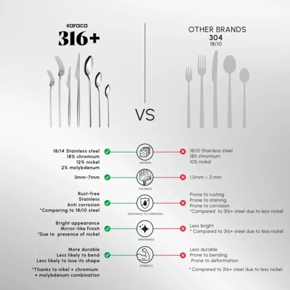 Karaca Look 84-Piece 316+ Stainless Steel Cutlery Set for 12 People, Silver