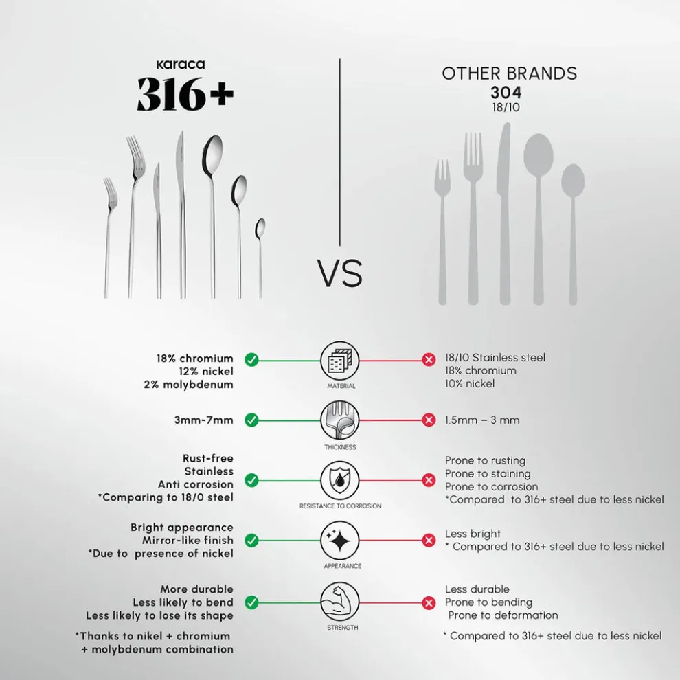 Karaca Mild 84-Piece 316+ Stainless Steel Cutlery Set for 12 People, Silver