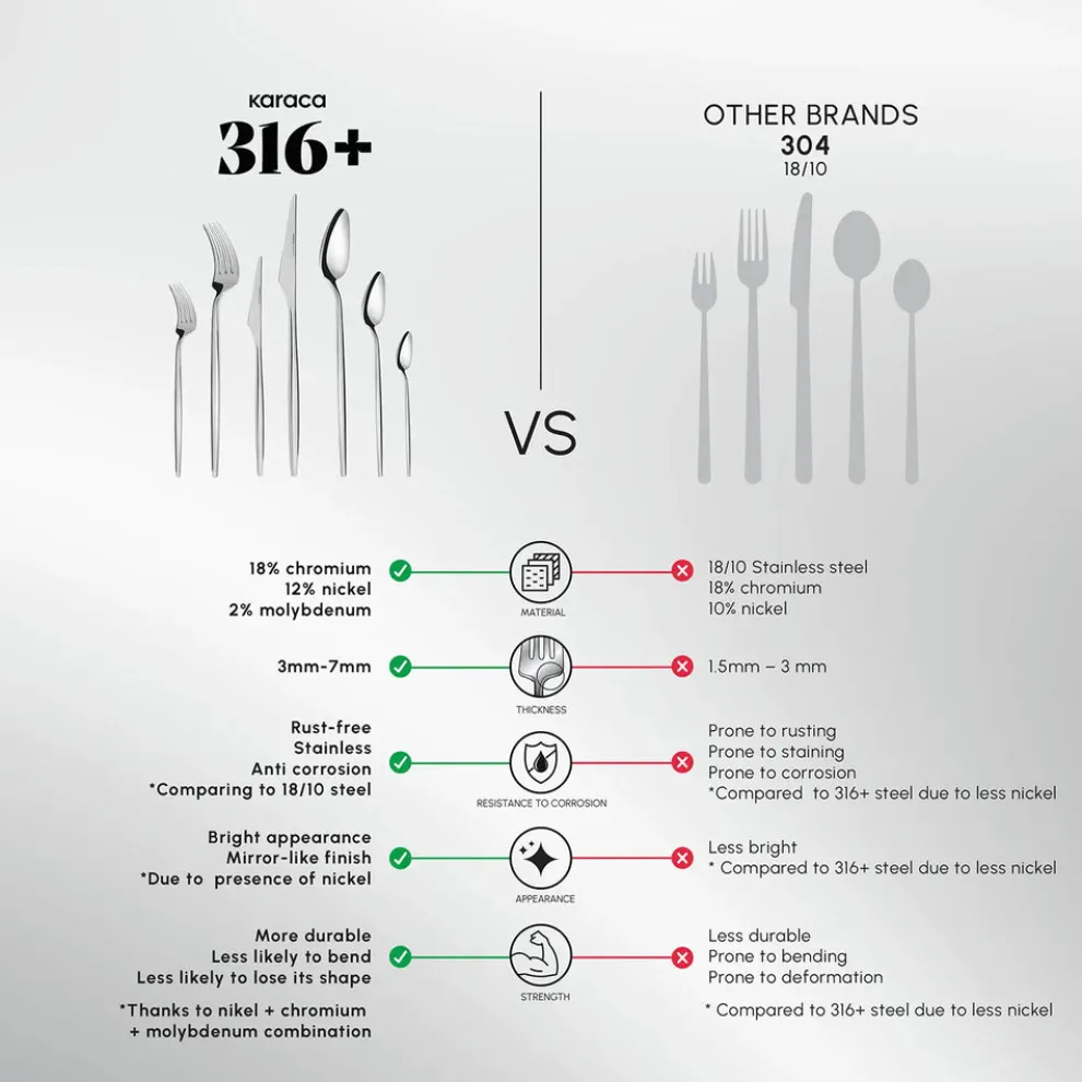 Karaca Moongate 84-Piece 316+ Stainless Steel Cutlery Set for 12 People, Silver