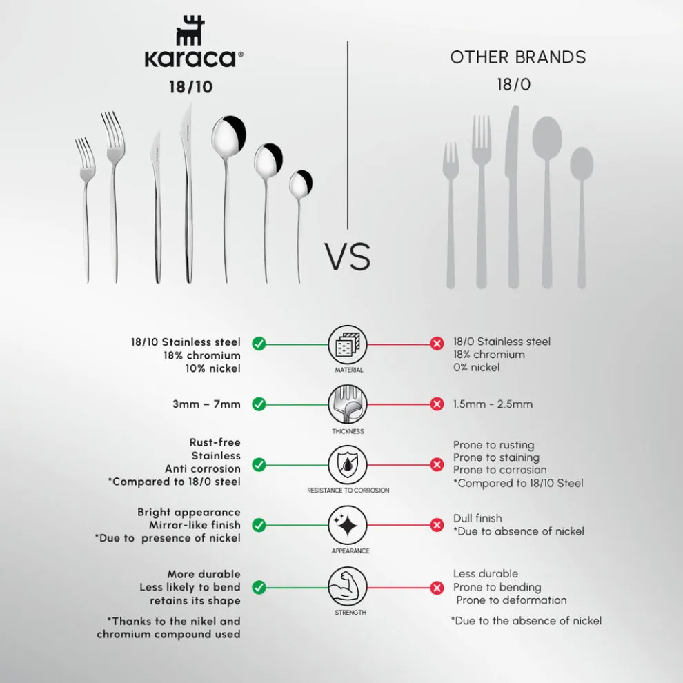 Karaca New Porto Elegance 84-Piece Stainless Steel Cutlery Set for 12 People, Silver