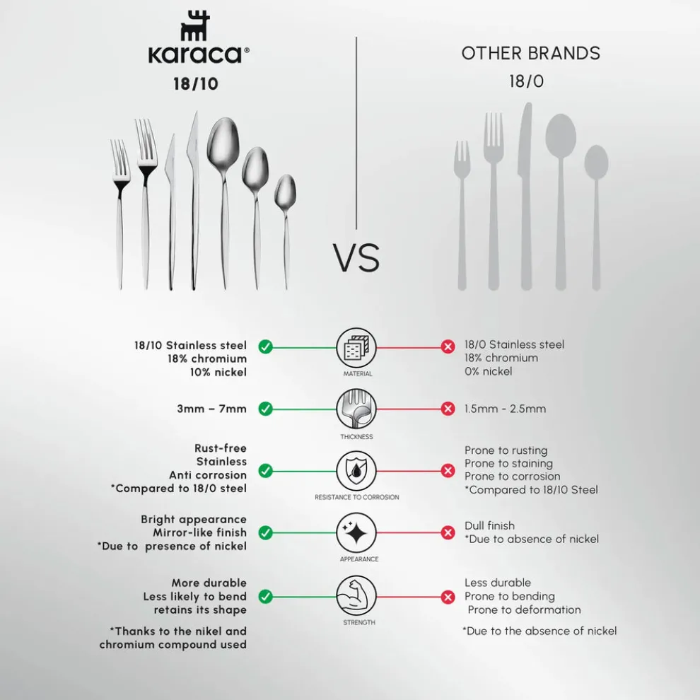 Karaca New Thor 84-Piece Stainless Steel Cutlery Set for 12 People, Silver