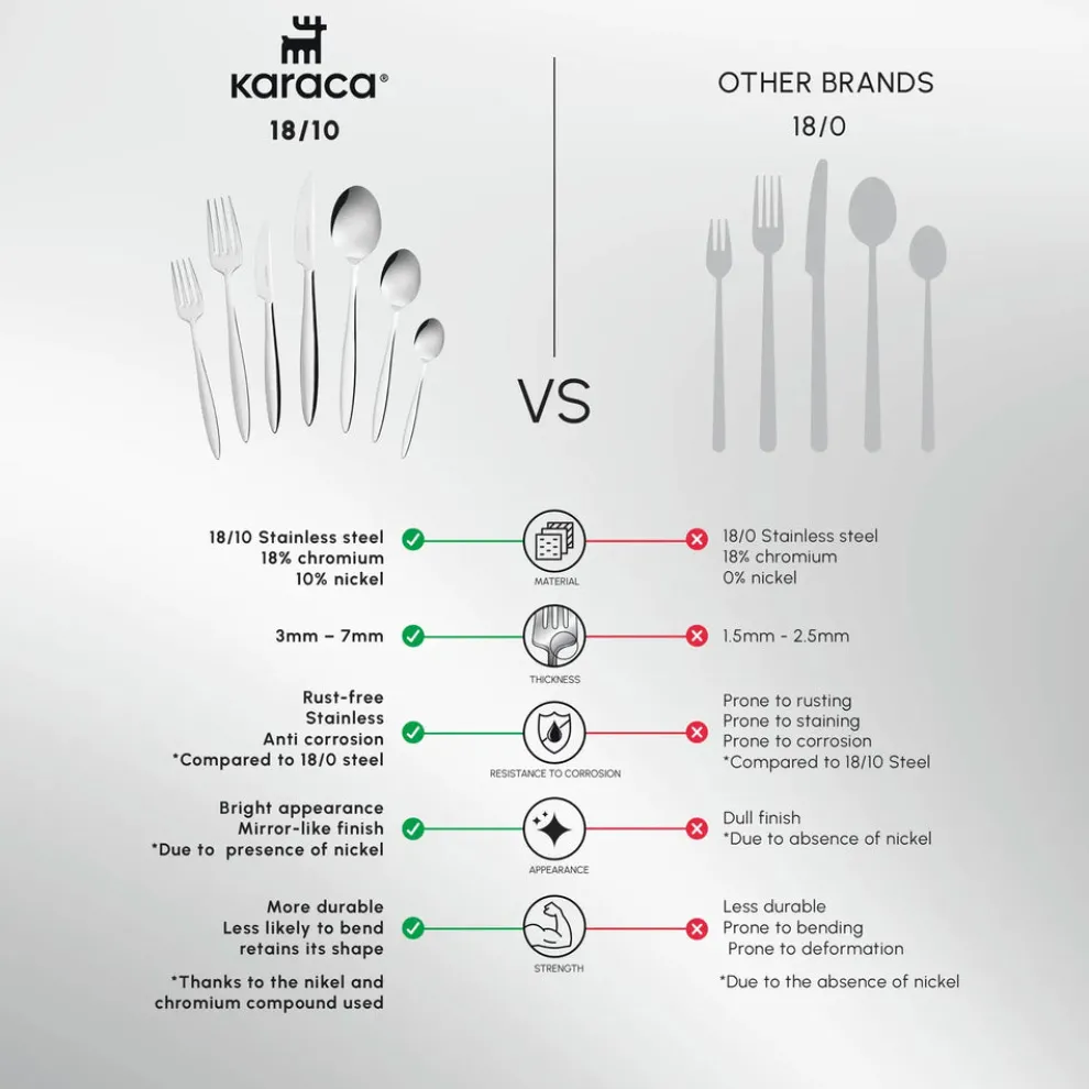 Karaca Novara 84-Piece Stainless Steel Cutlery Set for 12 People