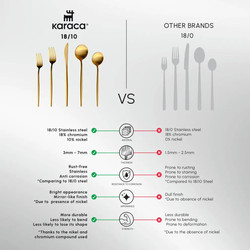 Karaca Orion 60-Piece Stainless Steel Cutlery Set for 12 People, Matte Gold