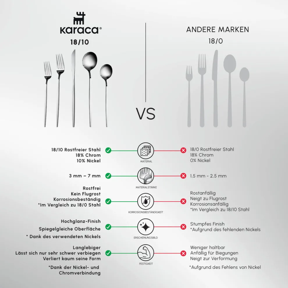 Karaca Orion 30-Piece Stainless Steel Cutlery Set for 6 People, Platinum