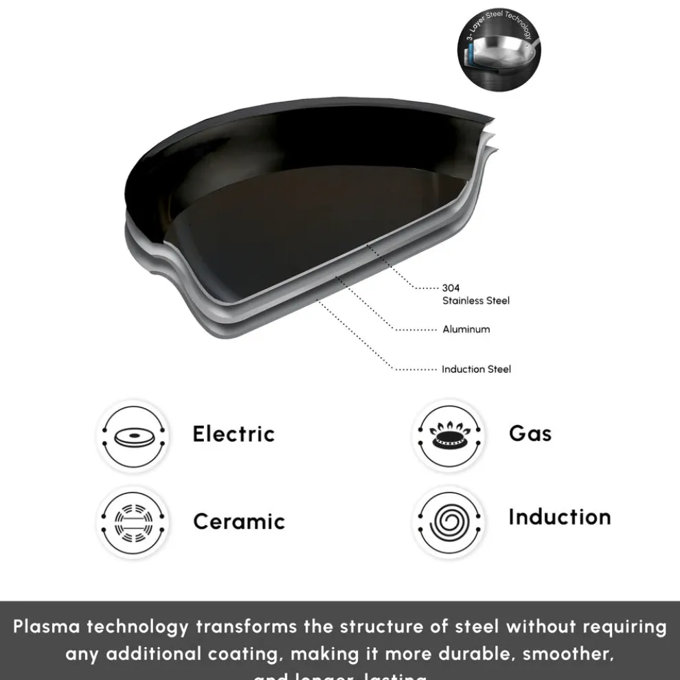 Karaca Plasma Steel 3Ply 7-Piece Non-Stick Induction Cookware Set, Silver