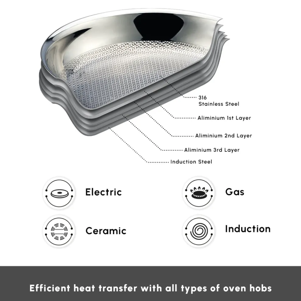 Karaca 5Ply PowerSteel 7-Piece 316+ Stainless Steel Induction Cookware Set, Silver