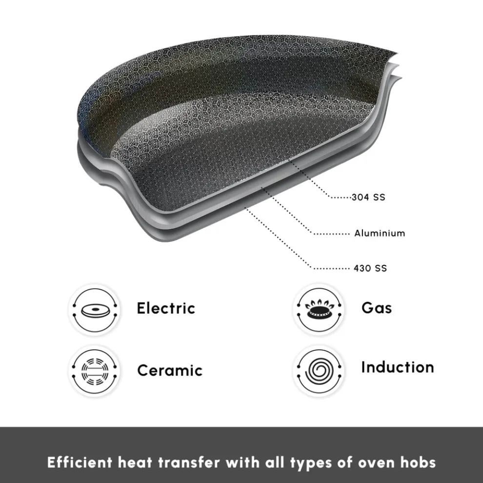 Karaca 3Ply Stainless Steel Sparkle 7-Piece Non-Stick Induction Cookware Set, Silver