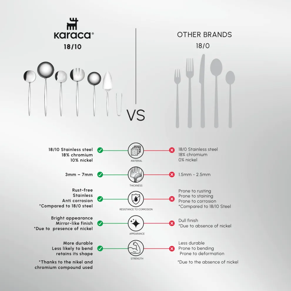Karaca Porto 7-Piece Stainless Steel Cutlery Set, Silver