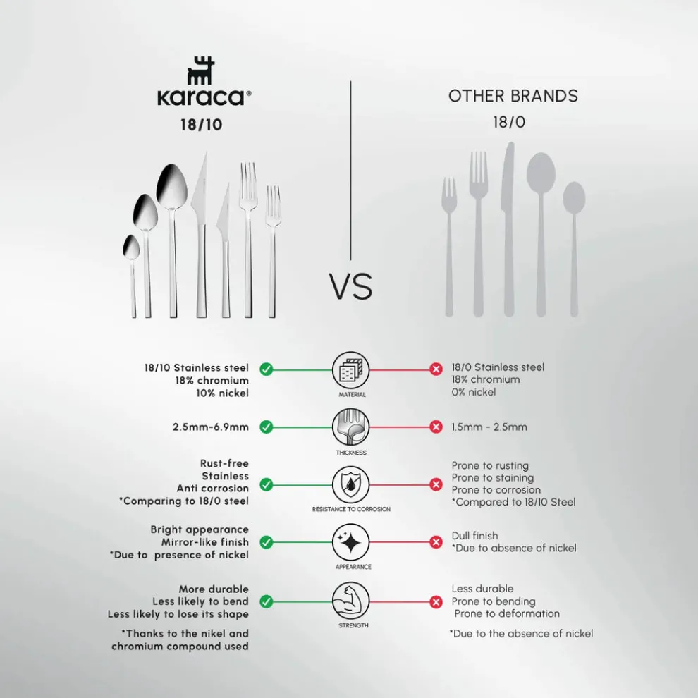 Karaca Sedir 84-Piece Stainless Steel Cutlery Set for 12 People, Silver