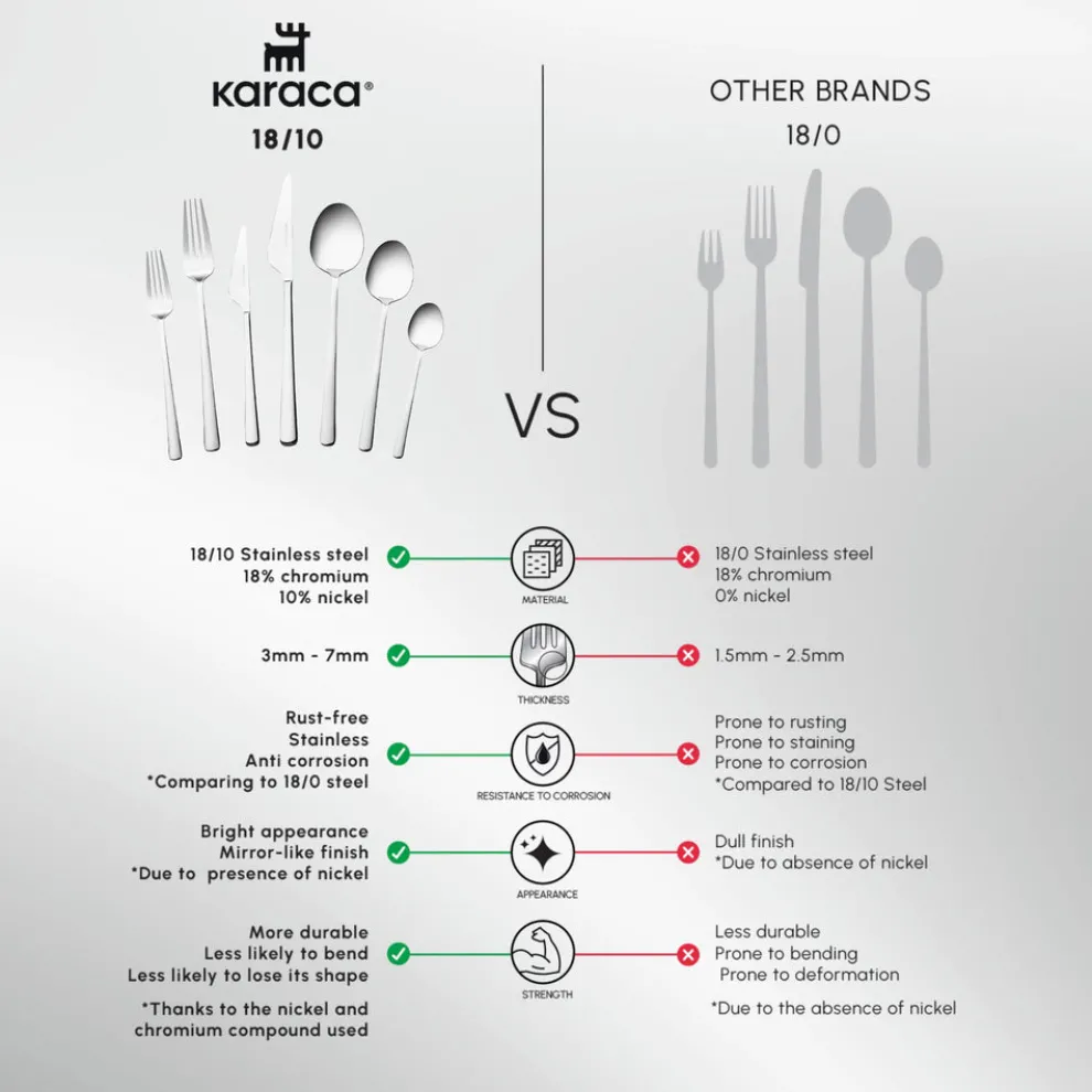 Karaca Serena 84-Piece Stainless Steel Cutlery Set for 12 People, Silver