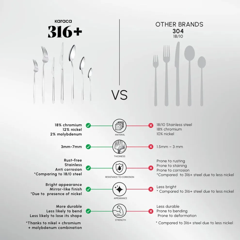 Karaca Stark 84-Piece 316+ Stainless Steel Cutlery Set for 12 People, Silver